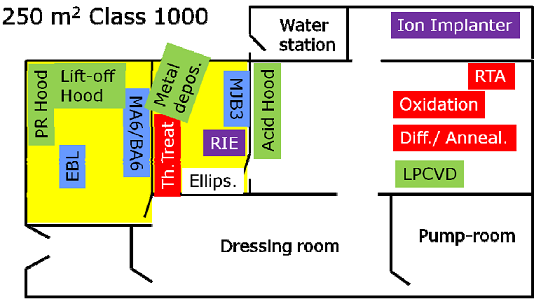 Nanotechnology and Microsystems Labaratory Cleanroom Area